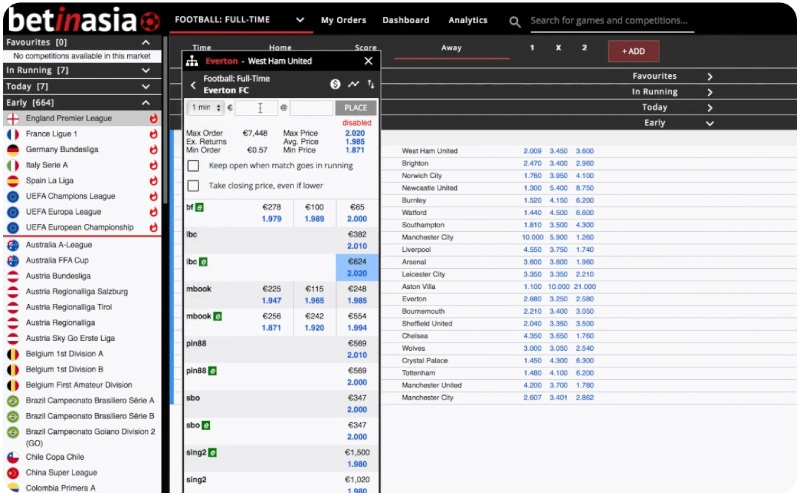 Main user interface with odds and markets at BetInAsia