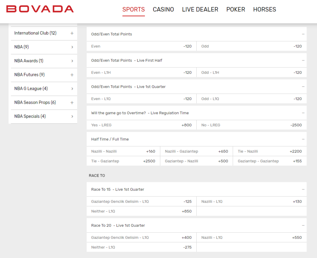 bovada betting market coverage screenshot