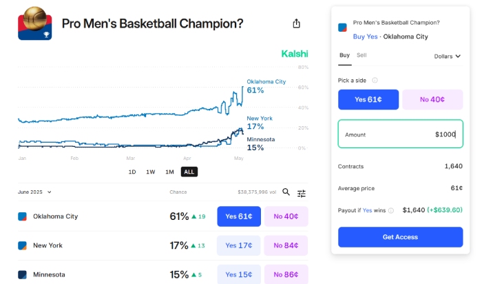 Kalshi-user-interface-nba-championsip-prediction