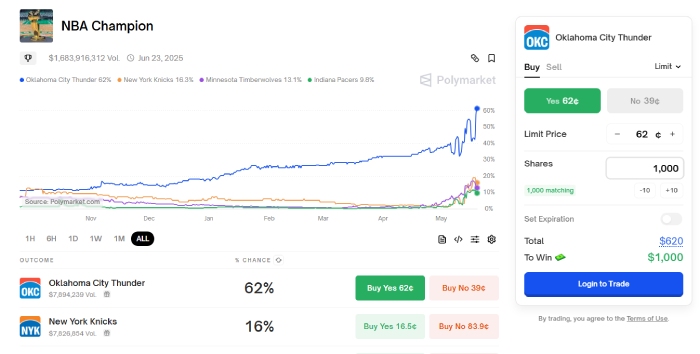 polymarket-main-user-interface